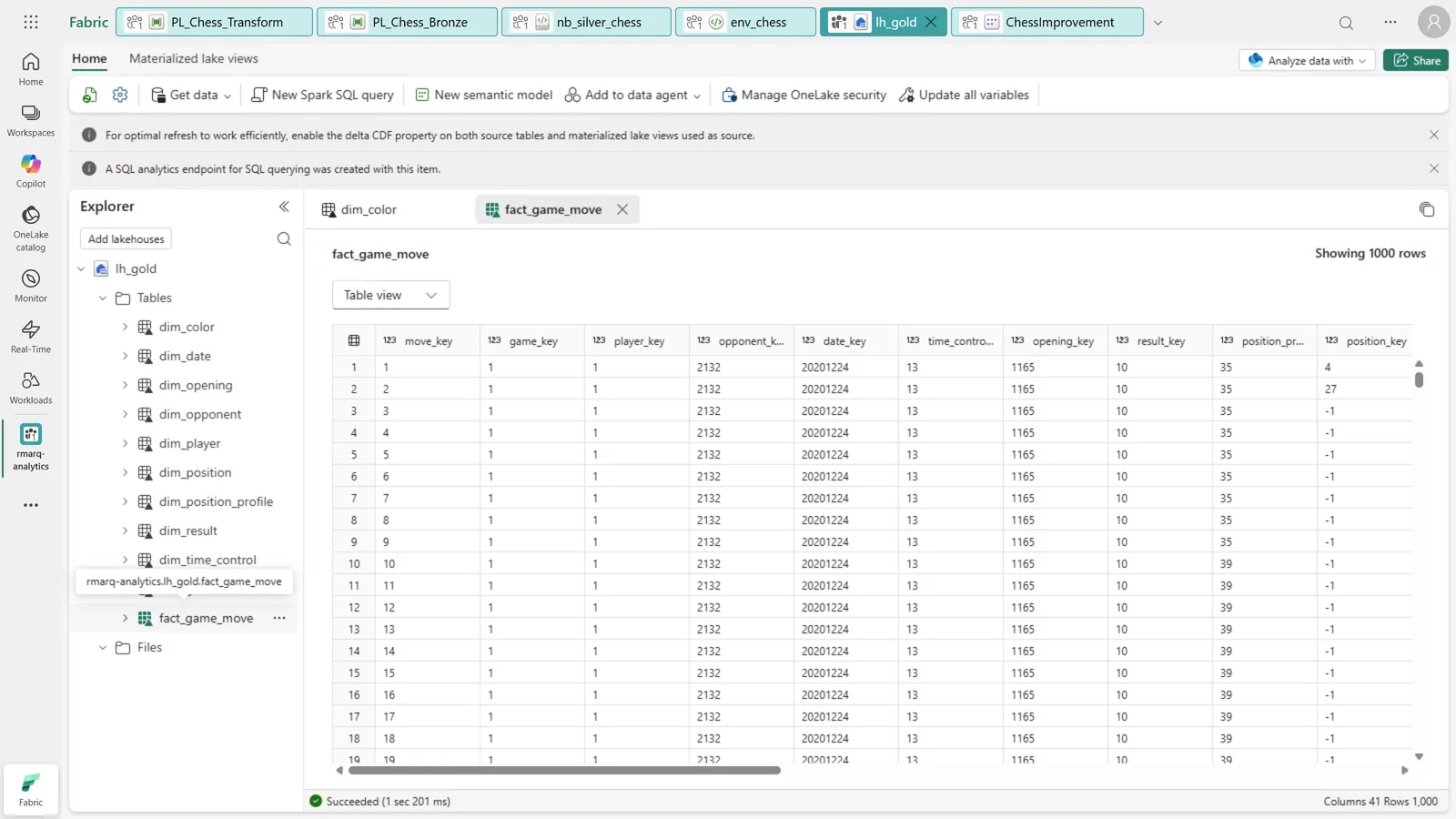 lh_gold lakehouse showing fact_game_move as a Delta table
