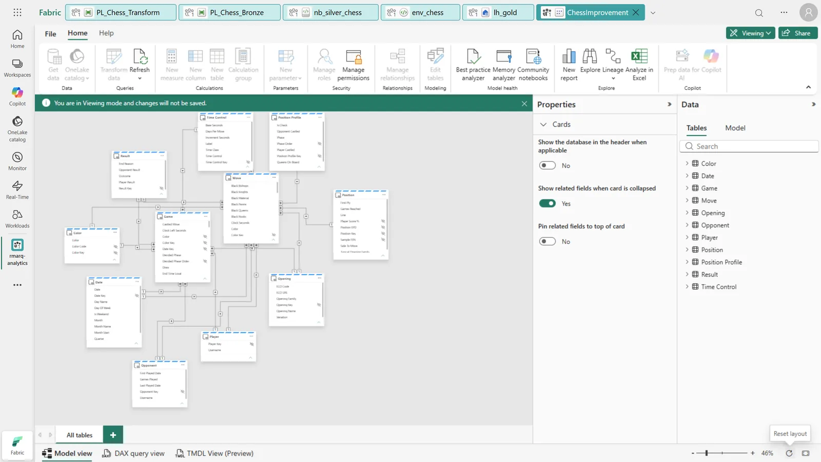 ChessImprovement semantic model in Fabric model view