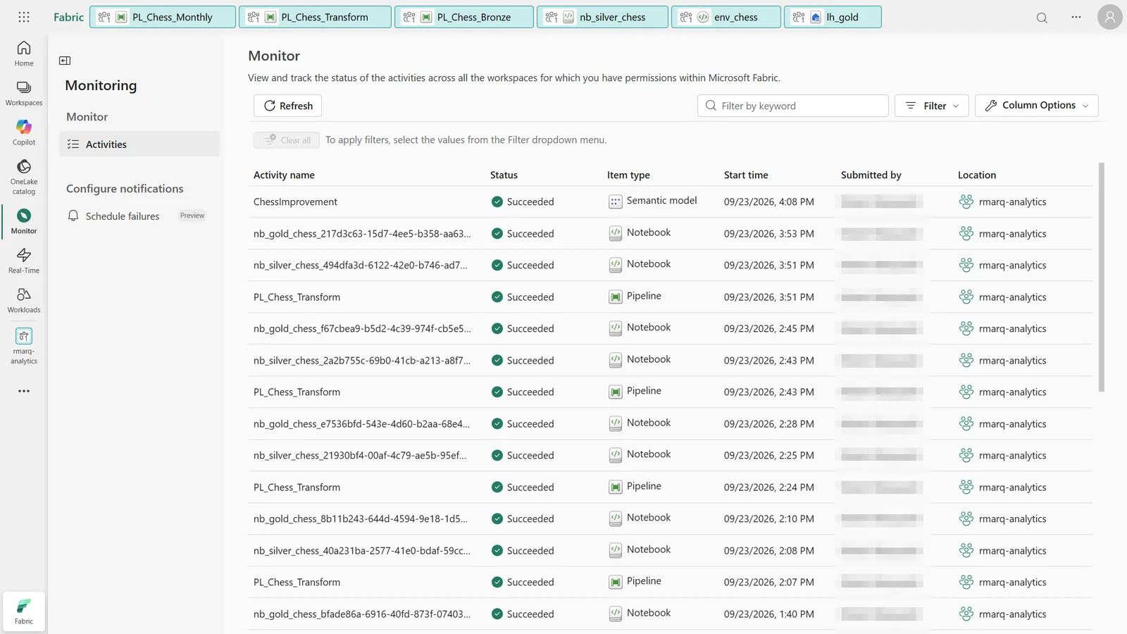 Fabric Monitor hub listing pipeline, notebook and semantic model runs